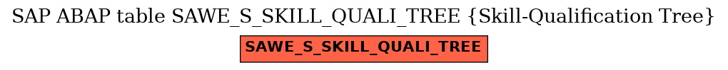 E-R Diagram for table SAWE_S_SKILL_QUALI_TREE (Skill-Qualification Tree)