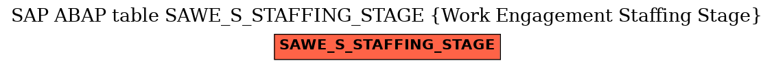 E-R Diagram for table SAWE_S_STAFFING_STAGE (Work Engagement Staffing Stage)