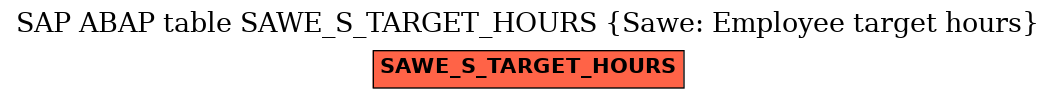 E-R Diagram for table SAWE_S_TARGET_HOURS (Sawe: Employee target hours)