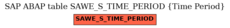 E-R Diagram for table SAWE_S_TIME_PERIOD (Time Period)