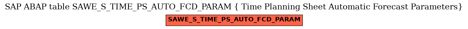 E-R Diagram for table SAWE_S_TIME_PS_AUTO_FCD_PARAM ( Time Planning Sheet Automatic Forecast Parameters)