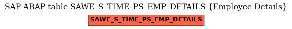 E-R Diagram for table SAWE_S_TIME_PS_EMP_DETAILS (Employee Details)