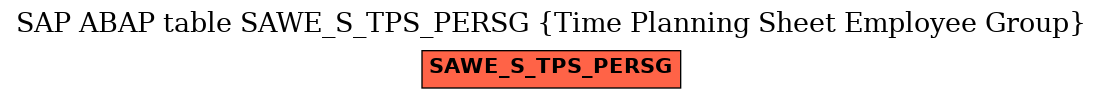 E-R Diagram for table SAWE_S_TPS_PERSG (Time Planning Sheet Employee Group)