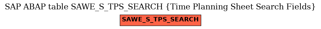 E-R Diagram for table SAWE_S_TPS_SEARCH (Time Planning Sheet Search Fields)