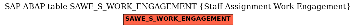 E-R Diagram for table SAWE_S_WORK_ENGAGEMENT (Staff Assignment Work Engagement)