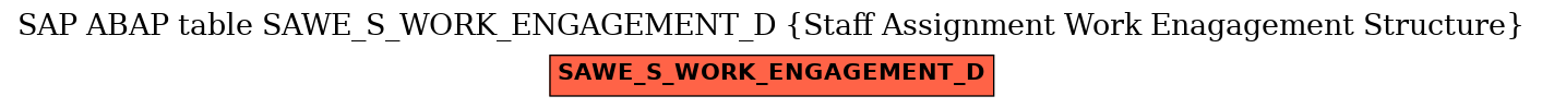 E-R Diagram for table SAWE_S_WORK_ENGAGEMENT_D (Staff Assignment Work Enagagement Structure)