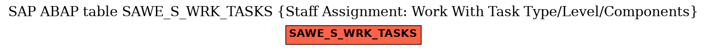 E-R Diagram for table SAWE_S_WRK_TASKS (Staff Assignment: Work With Task Type/Level/Components)