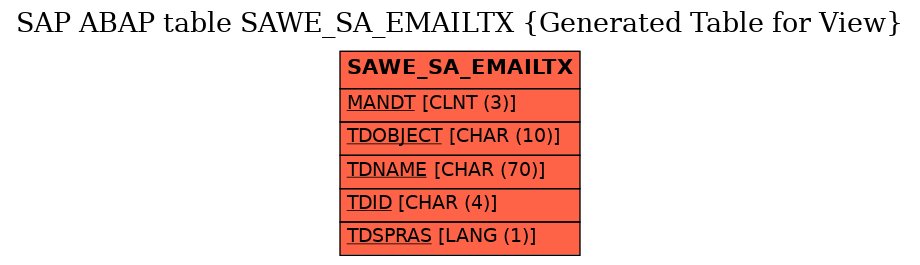 E-R Diagram for table SAWE_SA_EMAILTX (Generated Table for View)
