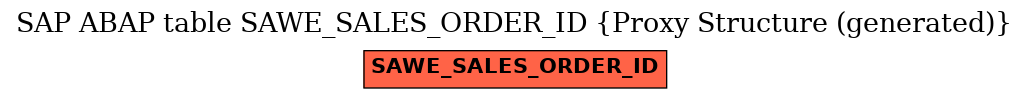 E-R Diagram for table SAWE_SALES_ORDER_ID (Proxy Structure (generated))