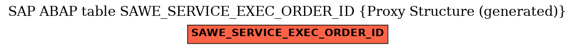 E-R Diagram for table SAWE_SERVICE_EXEC_ORDER_ID (Proxy Structure (generated))