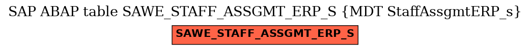 E-R Diagram for table SAWE_STAFF_ASSGMT_ERP_S (MDT StaffAssgmtERP_s)