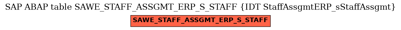 E-R Diagram for table SAWE_STAFF_ASSGMT_ERP_S_STAFF (IDT StaffAssgmtERP_sStaffAssgmt)