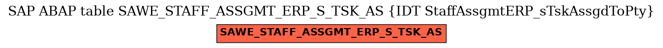 E-R Diagram for table SAWE_STAFF_ASSGMT_ERP_S_TSK_AS (IDT StaffAssgmtERP_sTskAssgdToPty)