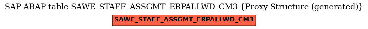 E-R Diagram for table SAWE_STAFF_ASSGMT_ERPALLWD_CM3 (Proxy Structure (generated))