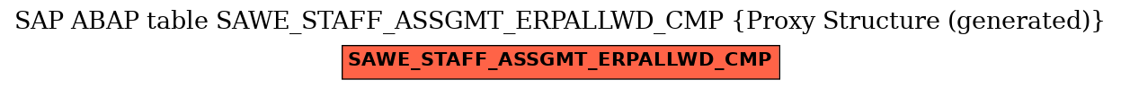 E-R Diagram for table SAWE_STAFF_ASSGMT_ERPALLWD_CMP (Proxy Structure (generated))