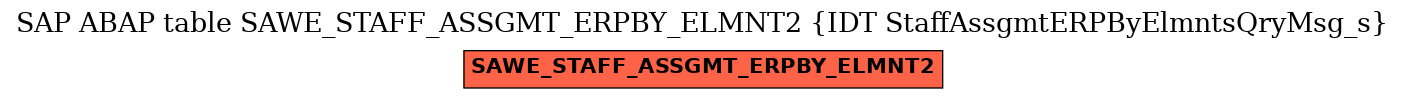 E-R Diagram for table SAWE_STAFF_ASSGMT_ERPBY_ELMNT2 (IDT StaffAssgmtERPByElmntsQryMsg_s)