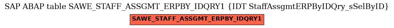 E-R Diagram for table SAWE_STAFF_ASSGMT_ERPBY_IDQRY1 (IDT StaffAssgmtERPByIDQry_sSelByID)