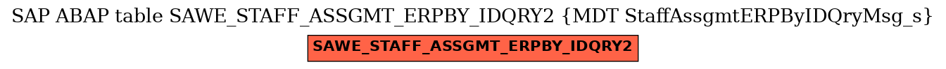 E-R Diagram for table SAWE_STAFF_ASSGMT_ERPBY_IDQRY2 (MDT StaffAssgmtERPByIDQryMsg_s)