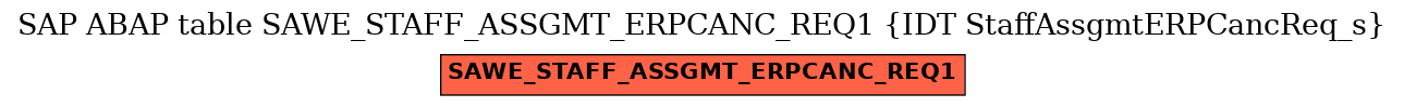 E-R Diagram for table SAWE_STAFF_ASSGMT_ERPCANC_REQ1 (IDT StaffAssgmtERPCancReq_s)