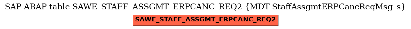 E-R Diagram for table SAWE_STAFF_ASSGMT_ERPCANC_REQ2 (MDT StaffAssgmtERPCancReqMsg_s)