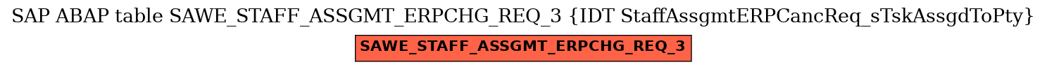 E-R Diagram for table SAWE_STAFF_ASSGMT_ERPCHG_REQ_3 (IDT StaffAssgmtERPCancReq_sTskAssgdToPty)