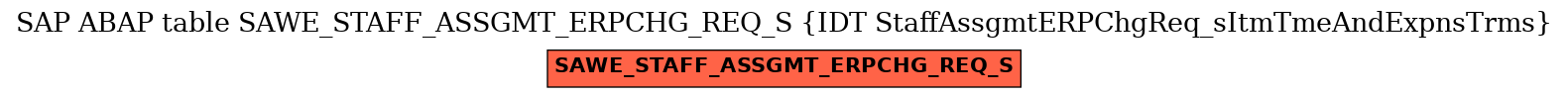 E-R Diagram for table SAWE_STAFF_ASSGMT_ERPCHG_REQ_S (IDT StaffAssgmtERPChgReq_sItmTmeAndExpnsTrms)