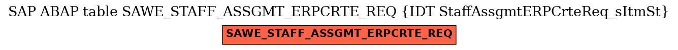 E-R Diagram for table SAWE_STAFF_ASSGMT_ERPCRTE_REQ (IDT StaffAssgmtERPCrteReq_sItmSt)