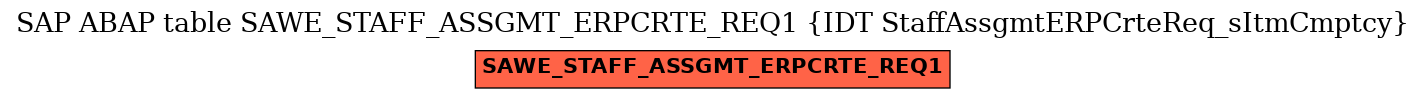 E-R Diagram for table SAWE_STAFF_ASSGMT_ERPCRTE_REQ1 (IDT StaffAssgmtERPCrteReq_sItmCmptcy)