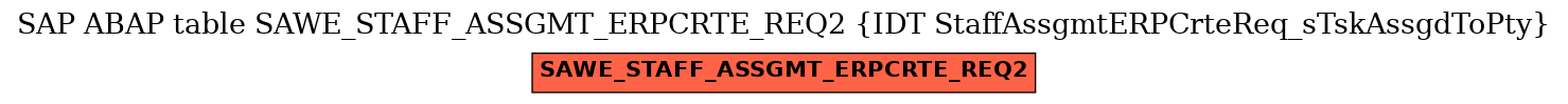 E-R Diagram for table SAWE_STAFF_ASSGMT_ERPCRTE_REQ2 (IDT StaffAssgmtERPCrteReq_sTskAssgdToPty)