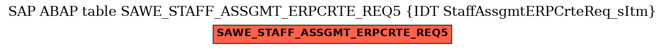 E-R Diagram for table SAWE_STAFF_ASSGMT_ERPCRTE_REQ5 (IDT StaffAssgmtERPCrteReq_sItm)