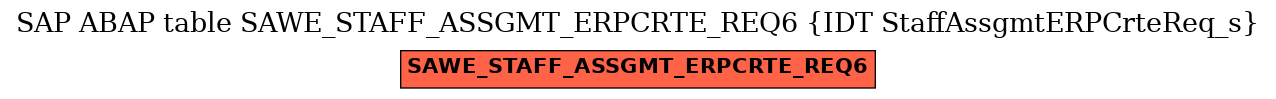 E-R Diagram for table SAWE_STAFF_ASSGMT_ERPCRTE_REQ6 (IDT StaffAssgmtERPCrteReq_s)