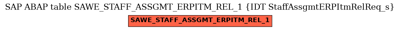 E-R Diagram for table SAWE_STAFF_ASSGMT_ERPITM_REL_1 (IDT StaffAssgmtERPItmRelReq_s)