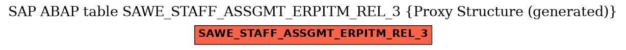 E-R Diagram for table SAWE_STAFF_ASSGMT_ERPITM_REL_3 (Proxy Structure (generated))