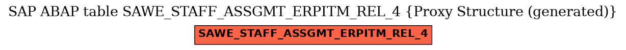 E-R Diagram for table SAWE_STAFF_ASSGMT_ERPITM_REL_4 (Proxy Structure (generated))