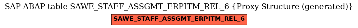 E-R Diagram for table SAWE_STAFF_ASSGMT_ERPITM_REL_6 (Proxy Structure (generated))