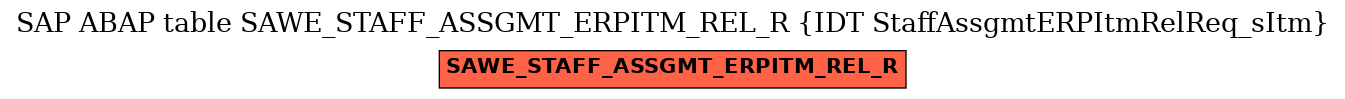 E-R Diagram for table SAWE_STAFF_ASSGMT_ERPITM_REL_R (IDT StaffAssgmtERPItmRelReq_sItm)