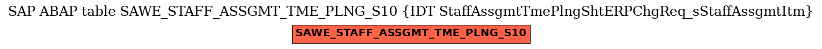 E-R Diagram for table SAWE_STAFF_ASSGMT_TME_PLNG_S10 (IDT StaffAssgmtTmePlngShtERPChgReq_sStaffAssgmtItm)