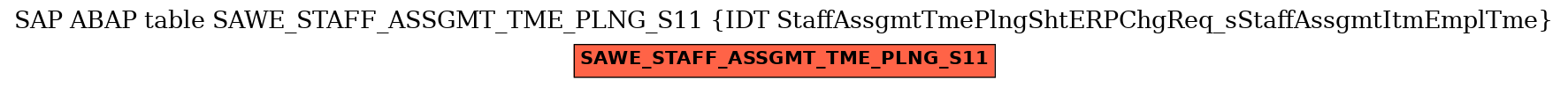 E-R Diagram for table SAWE_STAFF_ASSGMT_TME_PLNG_S11 (IDT StaffAssgmtTmePlngShtERPChgReq_sStaffAssgmtItmEmplTme)