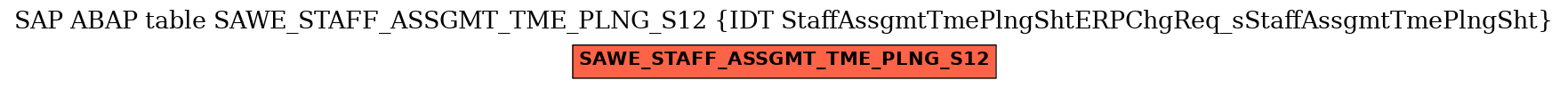 E-R Diagram for table SAWE_STAFF_ASSGMT_TME_PLNG_S12 (IDT StaffAssgmtTmePlngShtERPChgReq_sStaffAssgmtTmePlngSht)