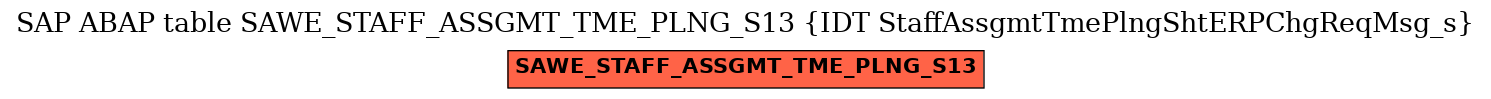E-R Diagram for table SAWE_STAFF_ASSGMT_TME_PLNG_S13 (IDT StaffAssgmtTmePlngShtERPChgReqMsg_s)