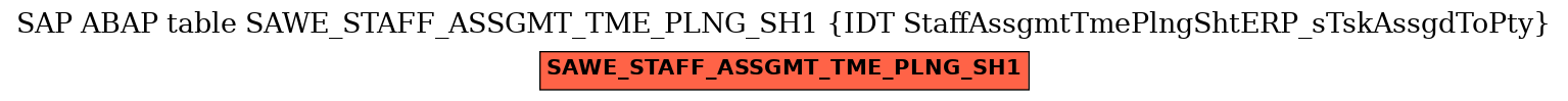 E-R Diagram for table SAWE_STAFF_ASSGMT_TME_PLNG_SH1 (IDT StaffAssgmtTmePlngShtERP_sTskAssgdToPty)