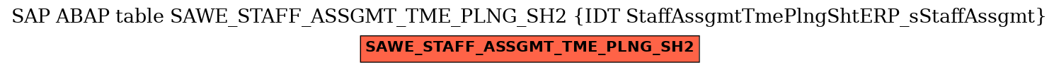 E-R Diagram for table SAWE_STAFF_ASSGMT_TME_PLNG_SH2 (IDT StaffAssgmtTmePlngShtERP_sStaffAssgmt)