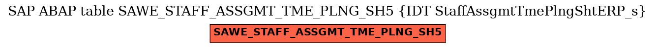 E-R Diagram for table SAWE_STAFF_ASSGMT_TME_PLNG_SH5 (IDT StaffAssgmtTmePlngShtERP_s)