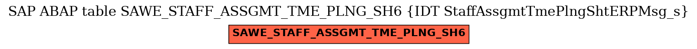 E-R Diagram for table SAWE_STAFF_ASSGMT_TME_PLNG_SH6 (IDT StaffAssgmtTmePlngShtERPMsg_s)