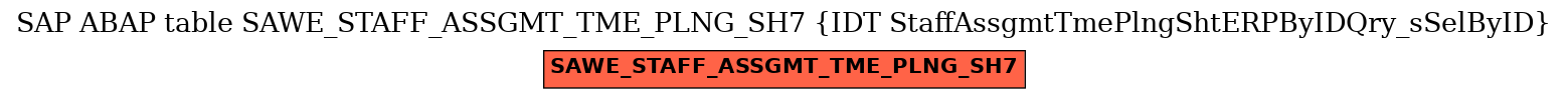 E-R Diagram for table SAWE_STAFF_ASSGMT_TME_PLNG_SH7 (IDT StaffAssgmtTmePlngShtERPByIDQry_sSelByID)