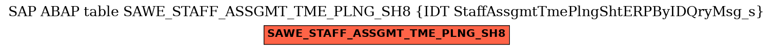 E-R Diagram for table SAWE_STAFF_ASSGMT_TME_PLNG_SH8 (IDT StaffAssgmtTmePlngShtERPByIDQryMsg_s)