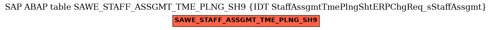 E-R Diagram for table SAWE_STAFF_ASSGMT_TME_PLNG_SH9 (IDT StaffAssgmtTmePlngShtERPChgReq_sStaffAssgmt)