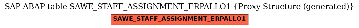 E-R Diagram for table SAWE_STAFF_ASSIGNMENT_ERPALLO1 (Proxy Structure (generated))
