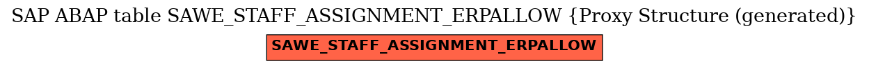 E-R Diagram for table SAWE_STAFF_ASSIGNMENT_ERPALLOW (Proxy Structure (generated))