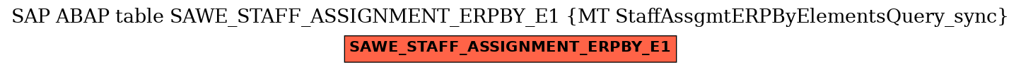 E-R Diagram for table SAWE_STAFF_ASSIGNMENT_ERPBY_E1 (MT StaffAssgmtERPByElementsQuery_sync)